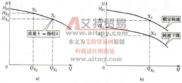 变频调速节能技术中供水系统的扬程特性
