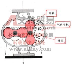 典型风机内部结构图