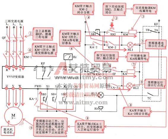 鼓风机电动机的变频启动控制过程