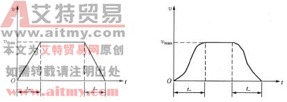 两种常用的速度曲线