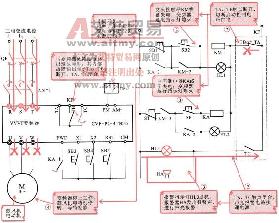 鼓风机电动机在变频器控制下故障停机控制过程