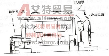 带测速发电机的变频电动机