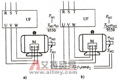 低频运行时，电动机的功率会变小吗