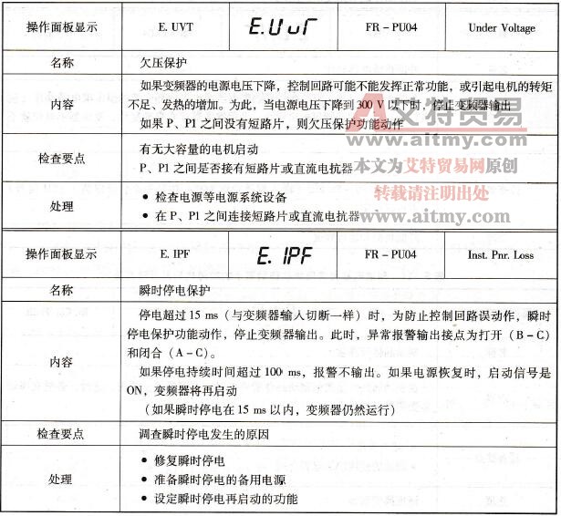 变频器欠电压保护和瞬间停电再启动功能