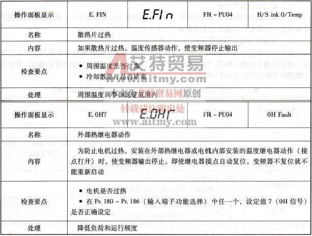 变频器过热保护动作后显示的故障代码及处理技术方法