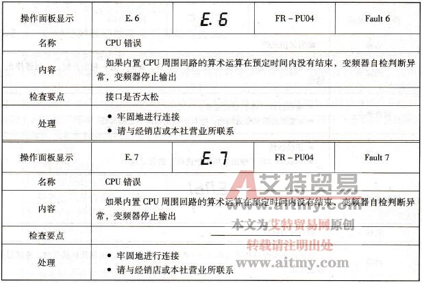 变频器内部工作错误保护