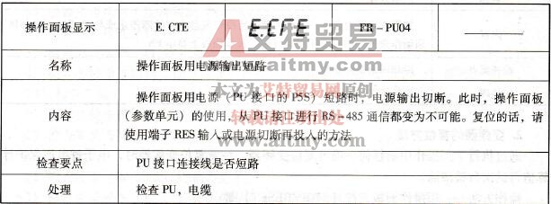 变频器的其他常见保护功能