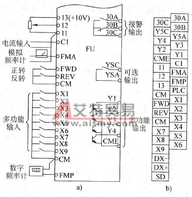 变频器和外部控制电路之间是怎样联系的