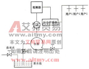 西门子MM4系列变频器在泵控制中的工程应用