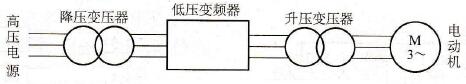中（高）压变频器概述