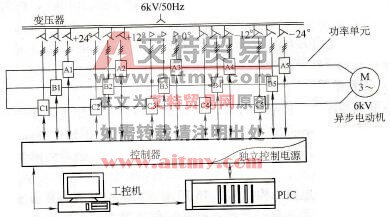 功率单元串联高压变频器的主电路结构