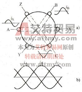三相交流异步电动机内的旋转磁场是怎样产生的