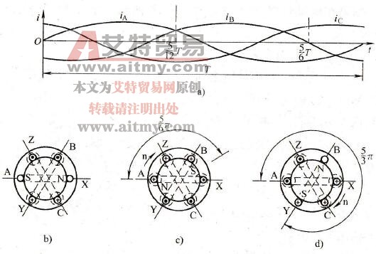 三相交变电流的合成磁场