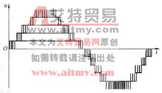 功率单元串联高压变频器的主电路特点