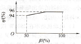 变频调速系统的效率与损耗