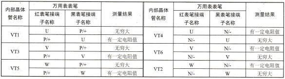 智能功率模块引脚间的正反向电阻值
