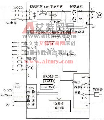 变频器硬件回路框图