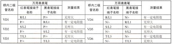 三相桥式整流堆各引脚之间的正反向电阻值情况