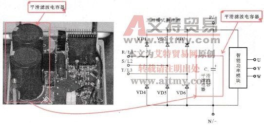 变频器平滑滤波电容器的检测与诊断