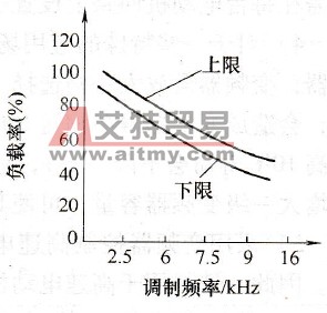 变频器选择的注意事项