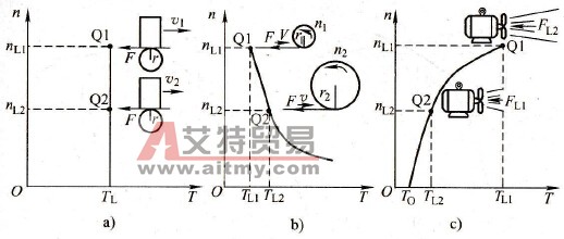 负载的机械特性说明什么问题