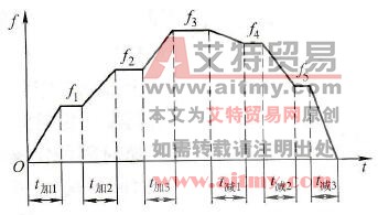变频器减速时间的设置