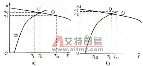 拖动系统的运行状态是怎样决定的