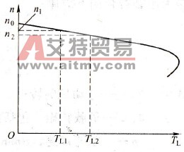 机械特性的习惯分析 机械特性的习惯分析