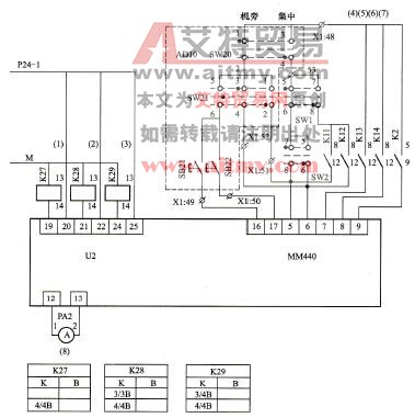 溜槽旋转控制系统控制回路（二）