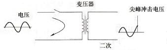 引发变频器故障的外部因素
