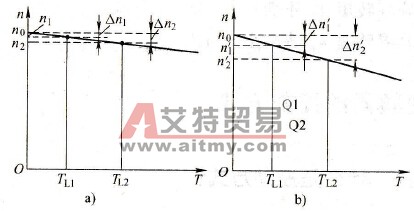 怎样评价电动机的机械特性