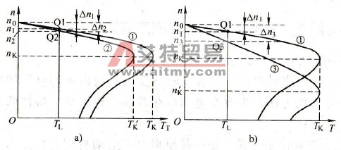 影响异步电动机机械特性的参数有哪些