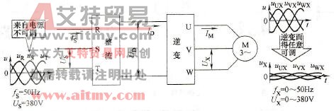 交-直-交变频器的结构特点