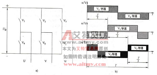交-直-交变频器的三相逆变桥特点