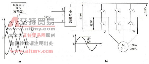 交-直-交变频器逆变器件满足的条件