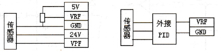 变频器用内置PID时的接法和外接PID时的接法