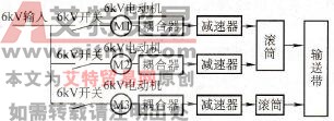 变频器同速控制在煤矿输送带中的应用