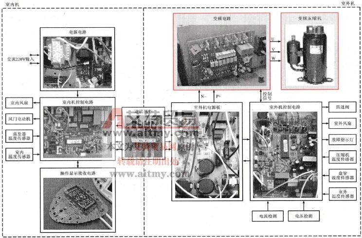 典型变频空调器的电路结构