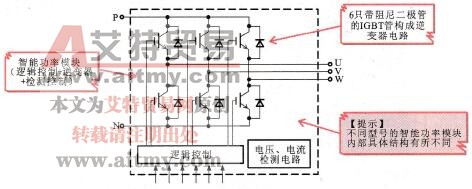 STK621-410型智能功率模块的内部结构简图