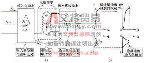 变频器频率下降时出现的新问题