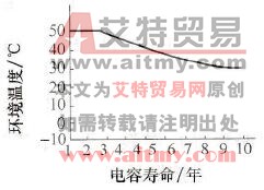 变频器主回路中电解电容故障分析