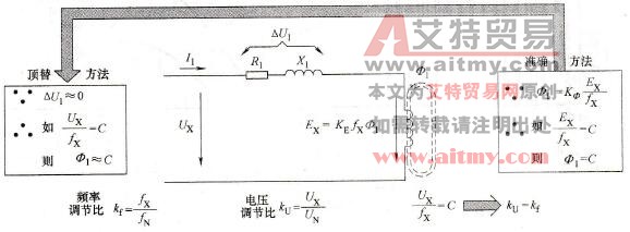 保持变频器磁通不变的技术方法
