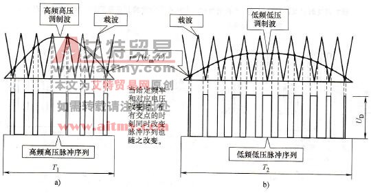 变频器的单极性调制法