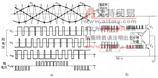 变频器的双极性调制