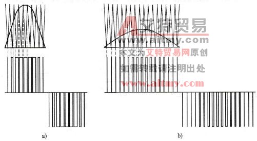 变频器的输出电压