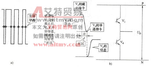 变频器双极性调制的工作特点