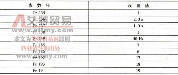 PLC与变频器组合的变频与工频的切换控制操作