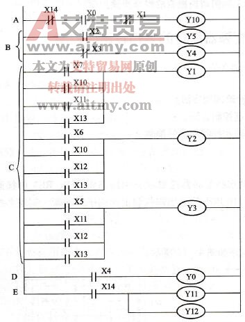 PLC与变频器组合的多挡转速控制梯形图