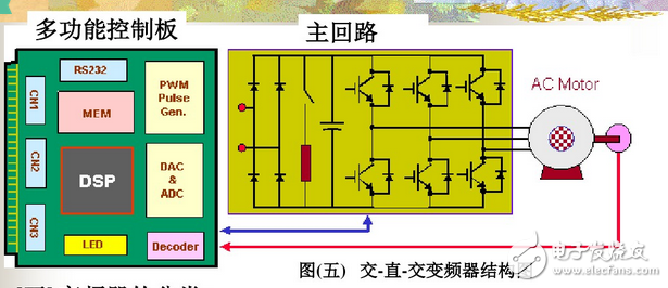 变频器工作原理图讲解：功能、分类、参数设定、过流故障及处理方法