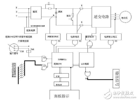 变频器工作原理图讲解：功能、分类、参数设定、过流故障及处理方法
